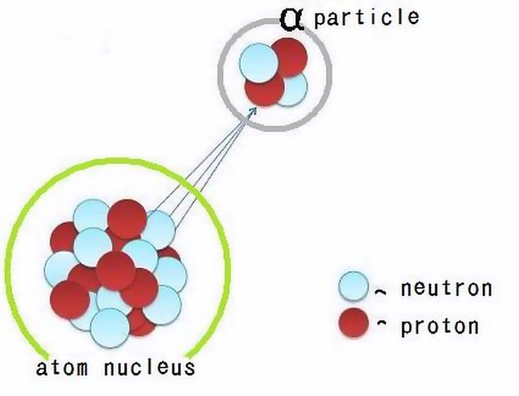 alpha particle